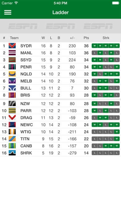nrl live score results.